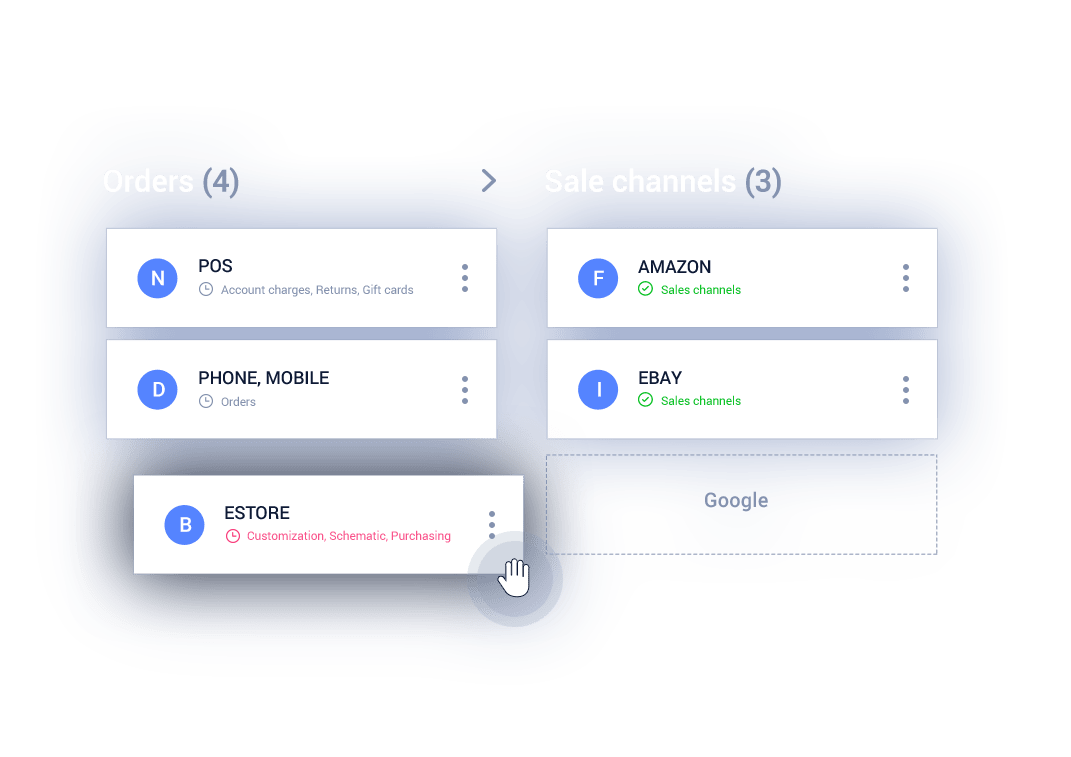 Orders and sales channels connected through HYDRA